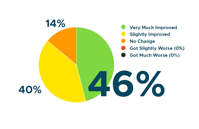 pie-chart-3