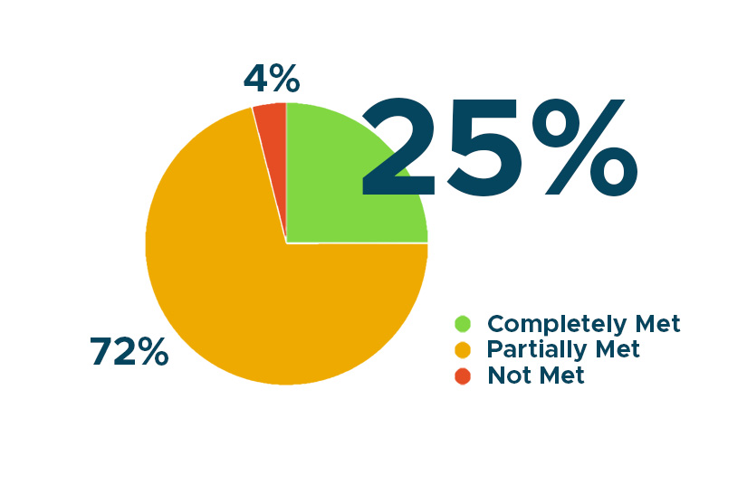 pie-chart-4